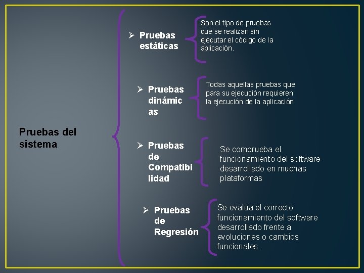 Ø Pruebas estáticas Ø Pruebas dinámic as Pruebas del sistema Ø Pruebas de Compatibi