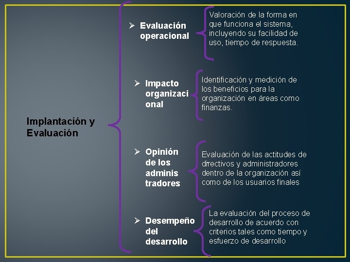 Ø Evaluación operacional Valoración de la forma en que funciona el sistema, incluyendo su