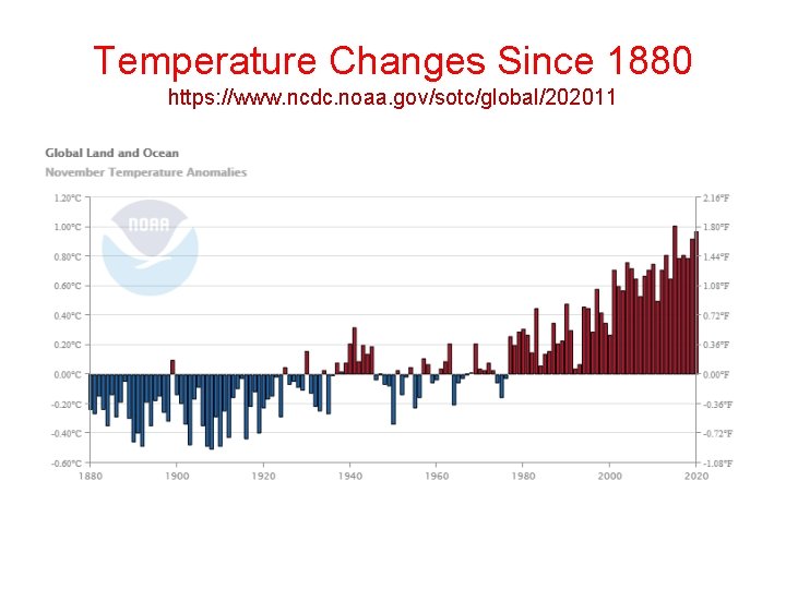 Temperature Changes Since 1880 https: //www. ncdc. noaa. gov/sotc/global/202011 