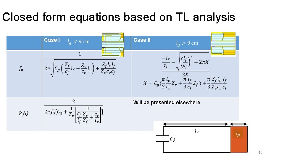 Closed form equations based on TL analysis Case II Will be presented elsewhere 10