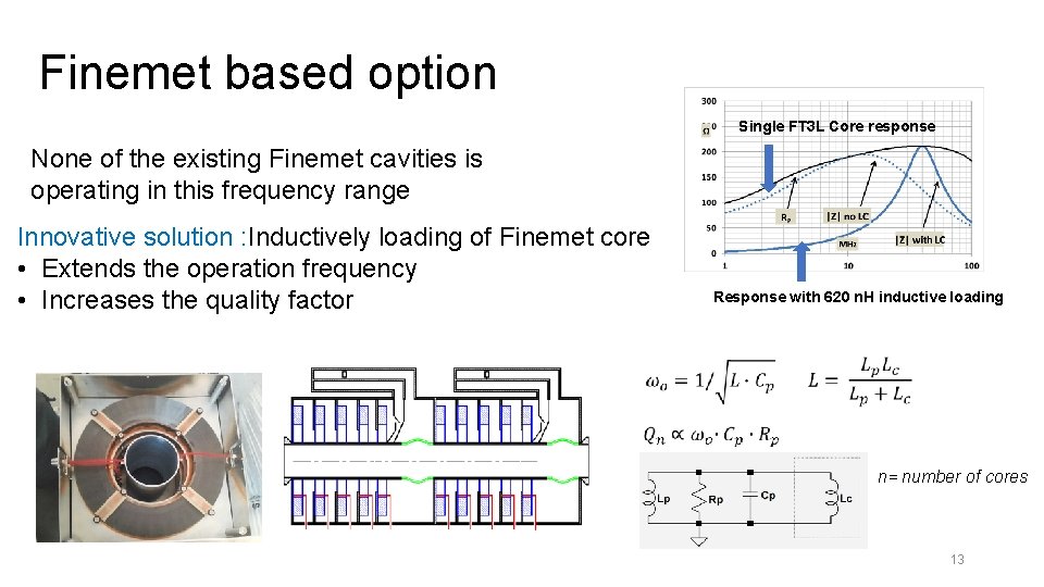 Finemet based option Single FT 3 L Core response None of the existing Finemet