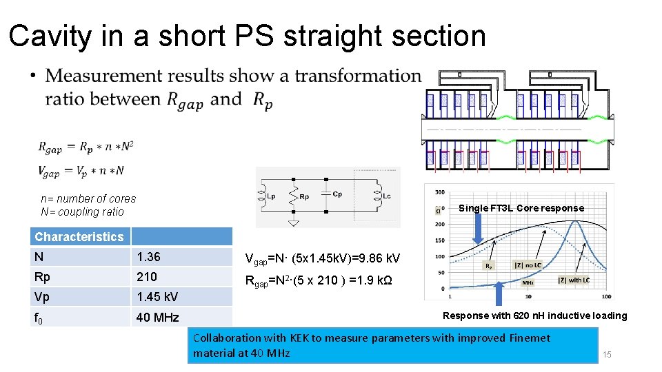 Cavity in a short PS straight section n= number of cores N= coupling ratio