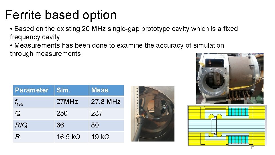 Ferrite based option • Based on the existing 20 MHz single-gap prototype cavity which