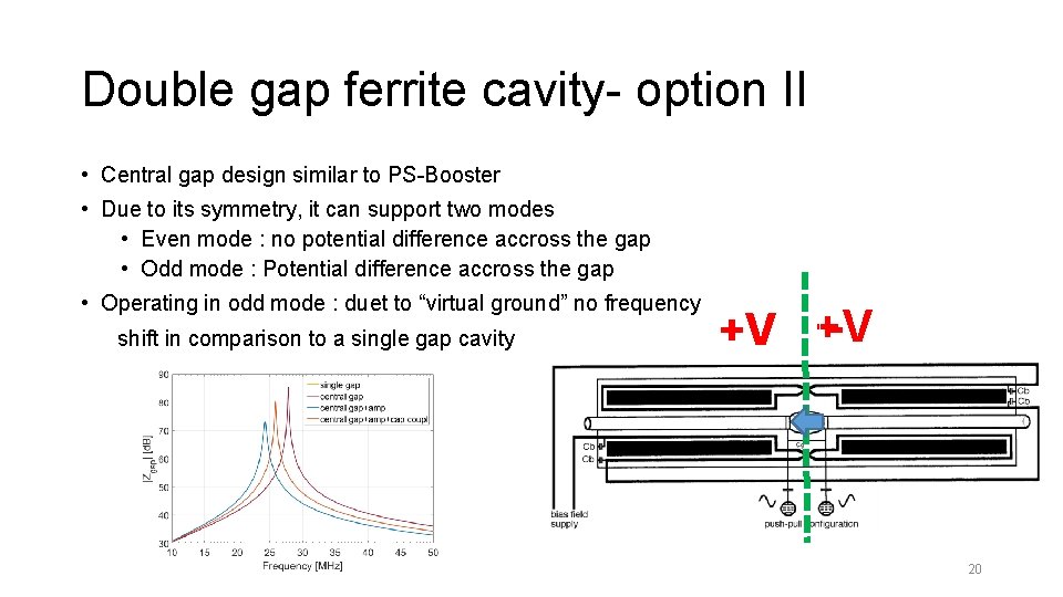 Double gap ferrite cavity- option II • Central gap design similar to PS-Booster •