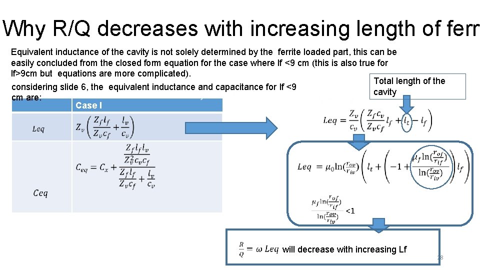 Why R/Q decreases with increasing length of ferri Equivalent inductance of the cavity is