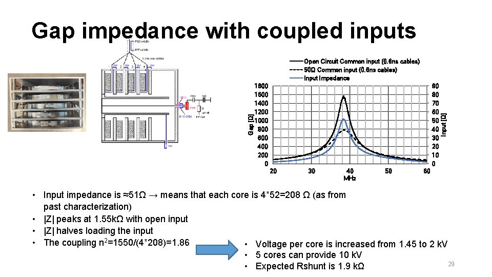 Gap impedance with coupled inputs 1800 1600 1400 1200 1000 800 600 400 200