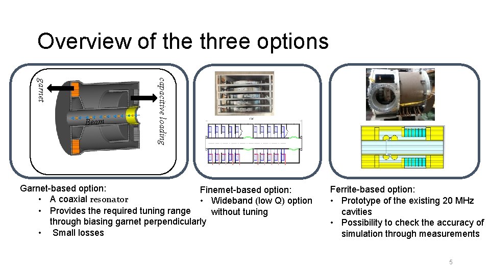 Overview of the three options capacitive loading garnet Beam Garnet-based option: Finemet-based option: •