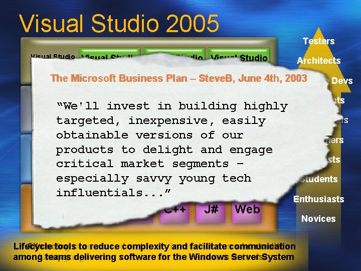 Technical Breakout Session DEV 353 Visual Studio 2005