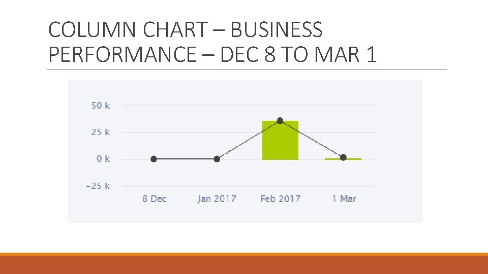 COLUMN CHART – BUSINESS PERFORMANCE – DEC 8 TO MAR 1 