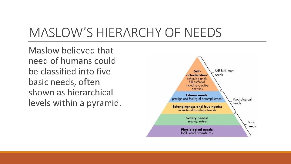 MASLOW’S HIERARCHY OF NEEDS Maslow believed that need of humans could be classified into