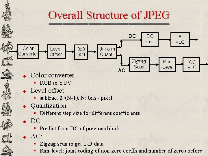 Overall Structure of JPEG DC Color Converter u Level Offset 8 x 8 DCT