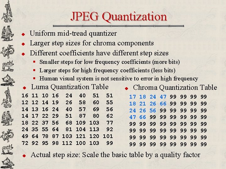 JPEG Quantization u u u Uniform mid-tread quantizer Larger step sizes for chroma components