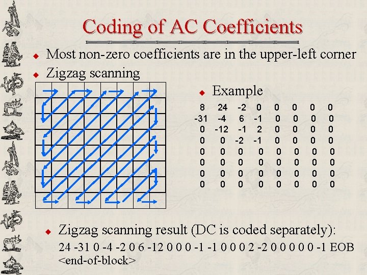 Coding of AC Coefficients u u Most non-zero coefficients are in the upper-left corner