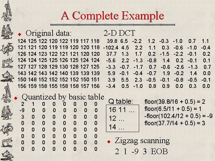 A Complete Example u Original data: 2 -D DCT 124 125 122 120 122