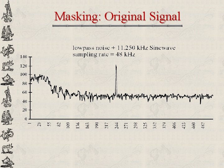 Masking: Original Signal 