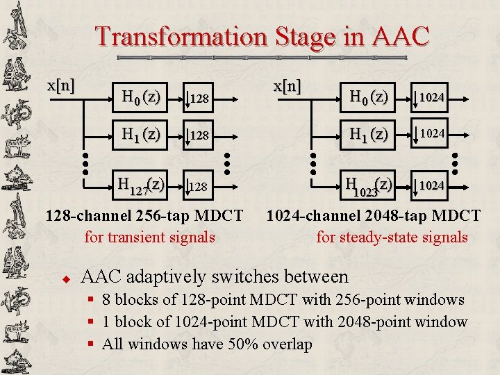 Transformation Stage in AAC x[n] H 0 (z) 1024 128 H 1023(z) 1024 H