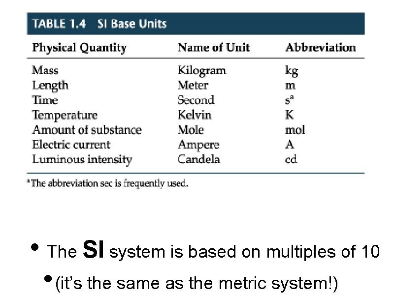  • The SI system is based on multiples of 10 • (it’s the