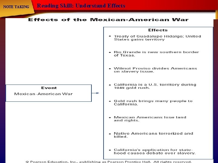 NOTE TAKING Reading Skill: Understand Effects NOTE TAKING Reading Skill: Understand Effects