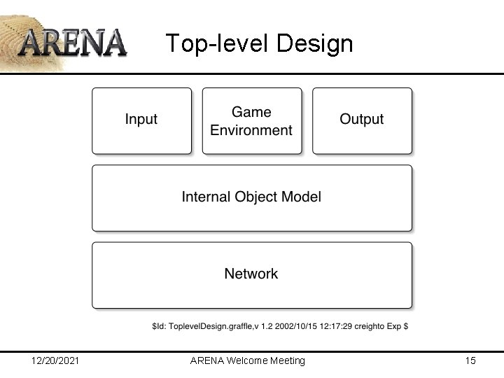Top-level Design 12/20/2021 ARENA Welcome Meeting 15 