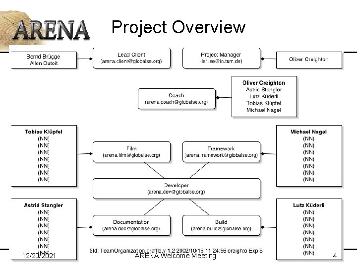 Project Overview 12/20/2021 ARENA Welcome Meeting 4 