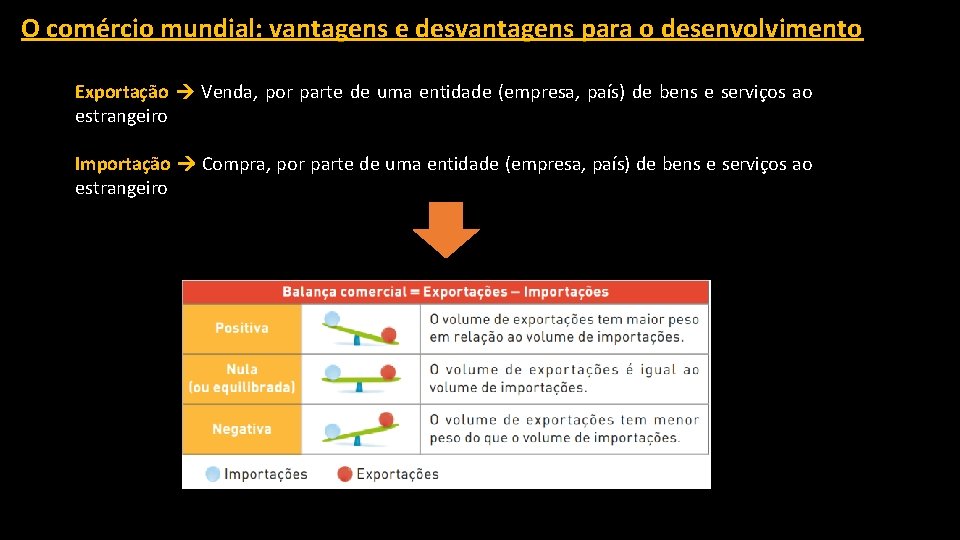 O comércio mundial: vantagens e desvantagens para o desenvolvimento Exportação Venda, por parte de