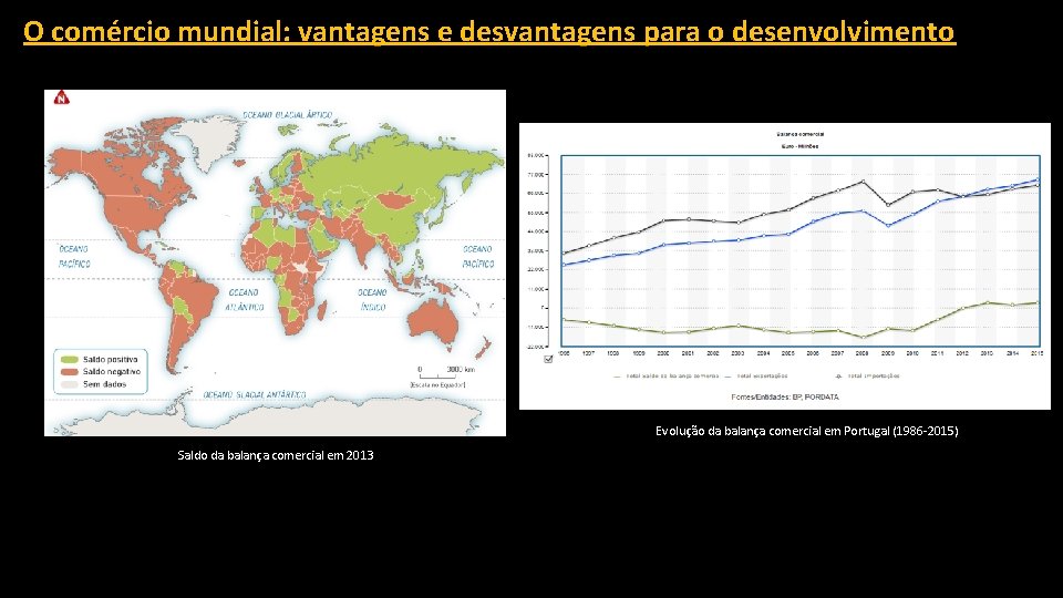 O comércio mundial: vantagens e desvantagens para o desenvolvimento Evolução da balança comercial em