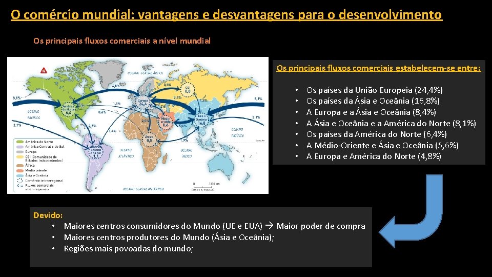 O comércio mundial: vantagens e desvantagens para o desenvolvimento Os principais fluxos comerciais a