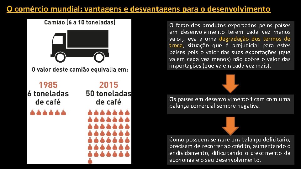 O comércio mundial: vantagens e desvantagens para o desenvolvimento O facto dos produtos exportados