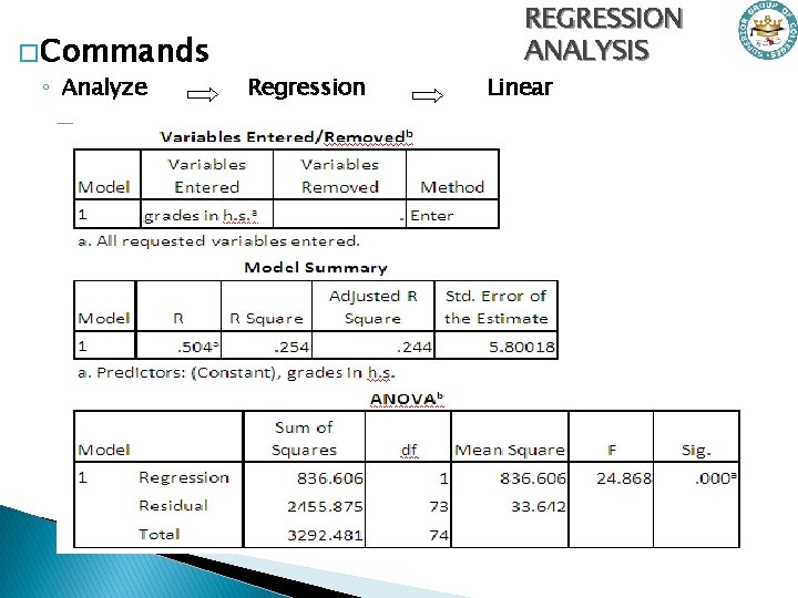 � Commands ◦ Analyze Regression REGRESSION ANALYSIS Linear 