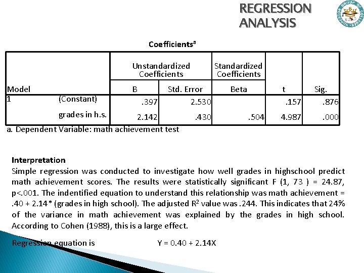 REGRESSION ANALYSIS Coefficientsa Unstandardized Coefficients Model 1 (Constant) grades in h. s. B. 397