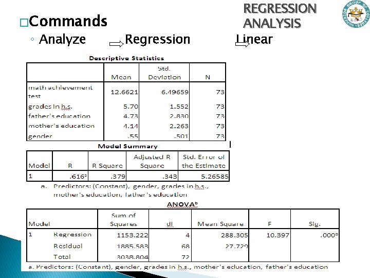 � Commands ◦ Analyze Regression REGRESSION ANALYSIS Linear 