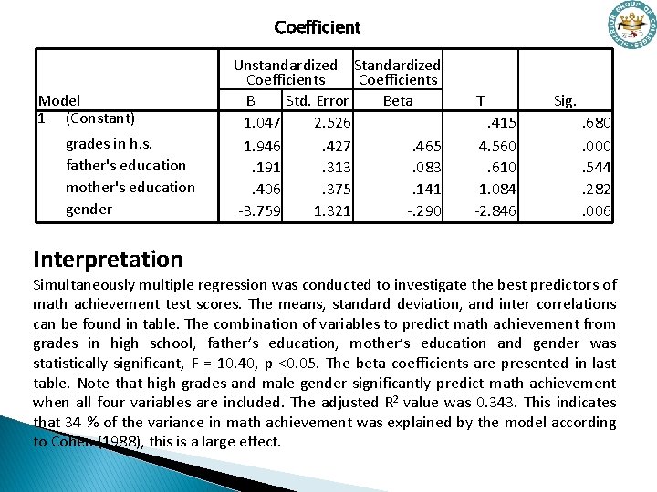 Coefficient Model 1 (Constant) grades in h. s. father's education mother's education gender Interpretation