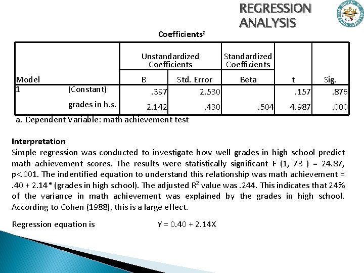 Coefficientsa Unstandardized Coefficients Model 1 (Constant) grades in h. s. B. 397 Standardized Coefficients