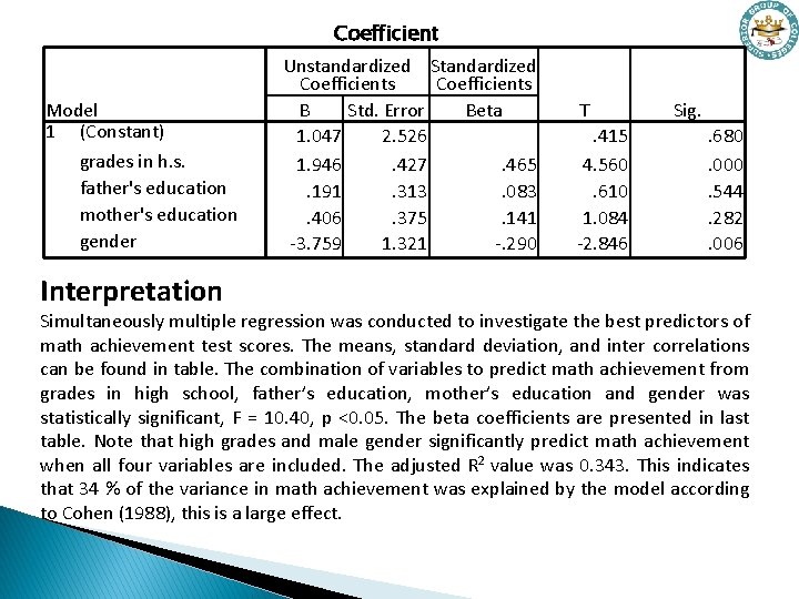 Coefficient Model 1 (Constant) grades in h. s. father's education mother's education gender Interpretation