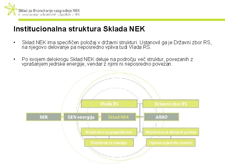 Institucionalna struktura Sklada NEK • Sklad NEK ima specifičen položaj v državni strukturi. Ustanovil