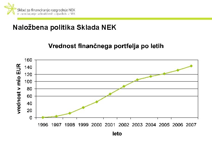 Naložbena politika Sklada NEK 