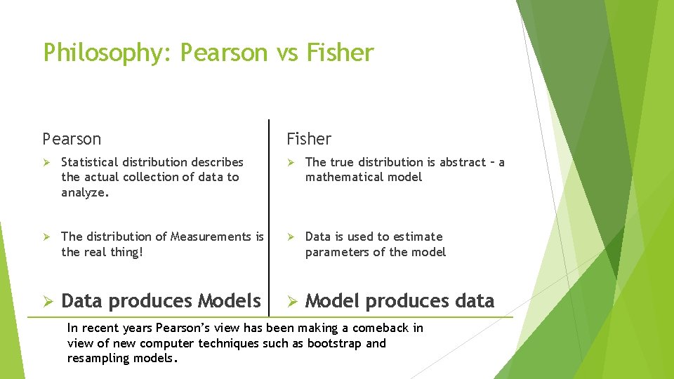 Philosophy: Pearson vs Fisher Pearson Fisher Ø Statistical distribution describes the actual collection of