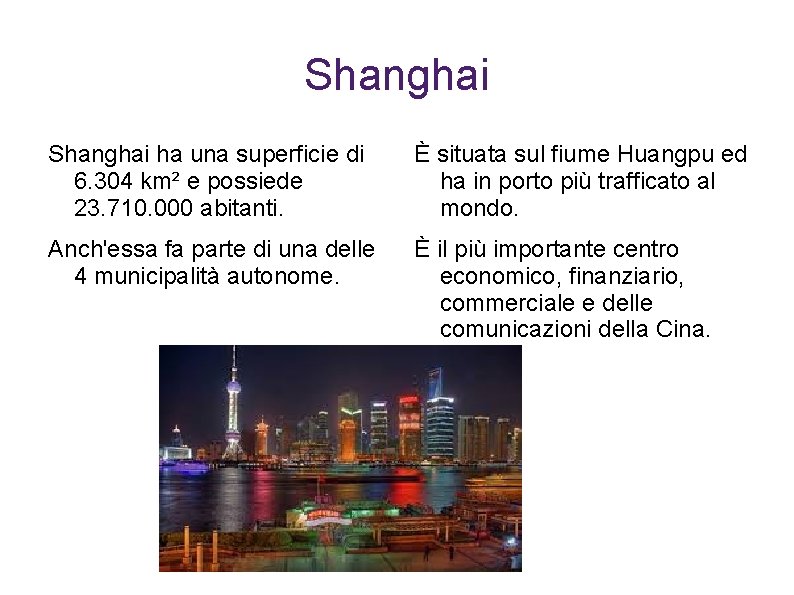 Shanghai ha una superficie di 6. 304 km² e possiede 23. 710. 000 abitanti.