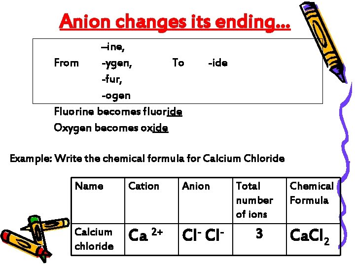 Anion changes its ending… –ine, From -ygen, To -fur, -ogen Fluorine becomes fluoride Oxygen