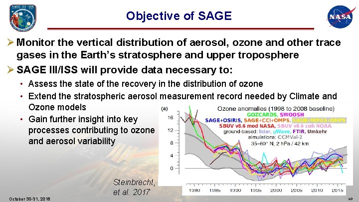 Objective of SAGE Ø Monitor the vertical distribution of aerosol, ozone and other trace