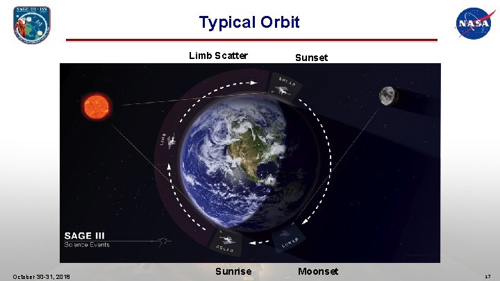 Typical Orbit Limb Scatter October 30 -31, 2018 Sunrise Sunset Moonset 17 