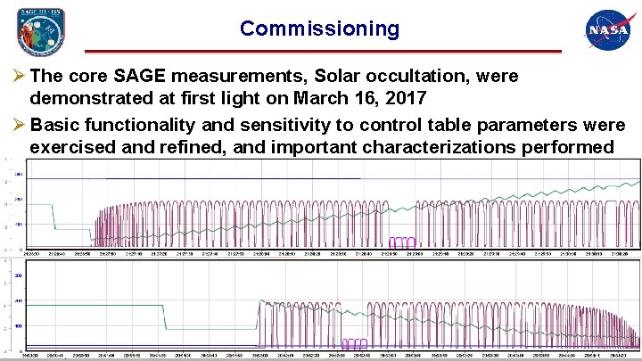 Commissioning Ø The core SAGE measurements, Solar occultation, were demonstrated at first light on