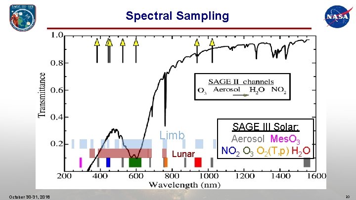 Spectral Sampling Limb Lunar October 30 -31, 2018 SAGE III Solar: Aerosol Mes. O