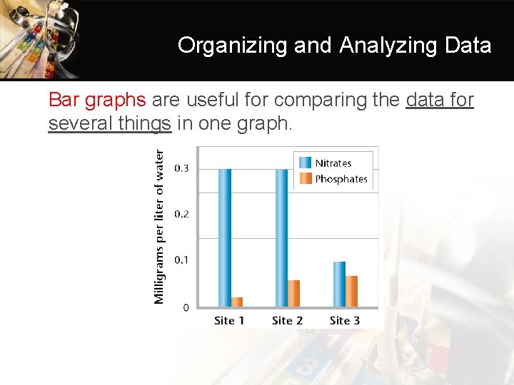 Organizing and Analyzing Data • Bar graphs are useful for comparing the data for