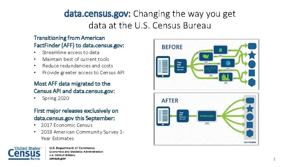 data. census. gov: Changing the way you get data at the U. S. Census