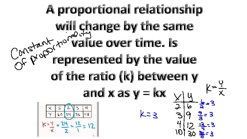 A proportional relationship will change by the same value over time. Is represented by