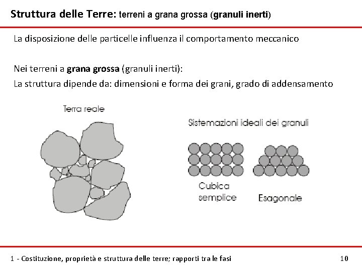 Struttura delle Terre: terreni a grana grossa (granuli inerti) La disposizione delle particelle influenza