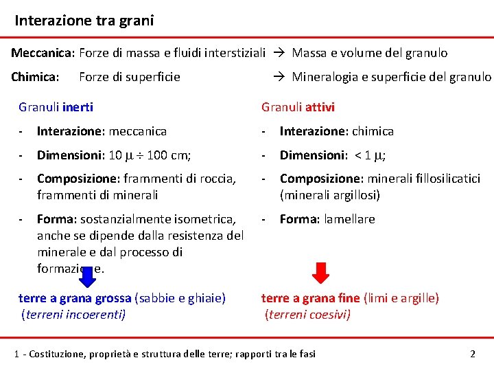 Interazione tra grani Meccanica: Forze di massa e fluidi interstiziali Massa e volume del