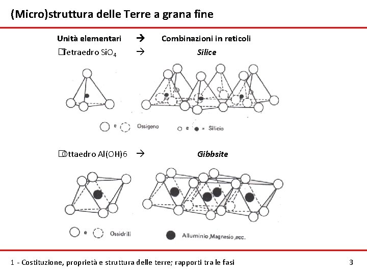 (Micro)struttura delle Terre a grana fine Unità elementari �Tetraedro Si. O 4 �Ottaedro Al(OH)6