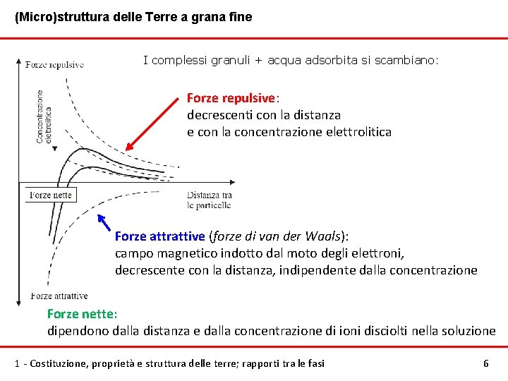 (Micro)struttura delle Terre a grana fine I complessi granuli + acqua adsorbita si scambiano: